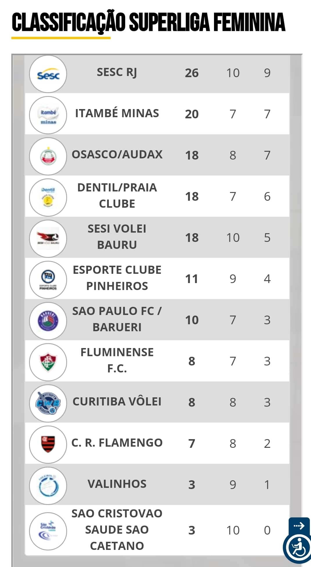 Superliga Feminina: Classificação, Próximos Jogos E As Transmissões Da ...